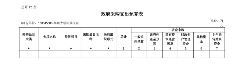 2021年度扬州大学附属医院预算公开_14.jpg