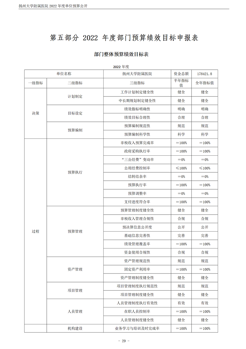 扬州大学附属医院2022年度单位预算公开_30.png
