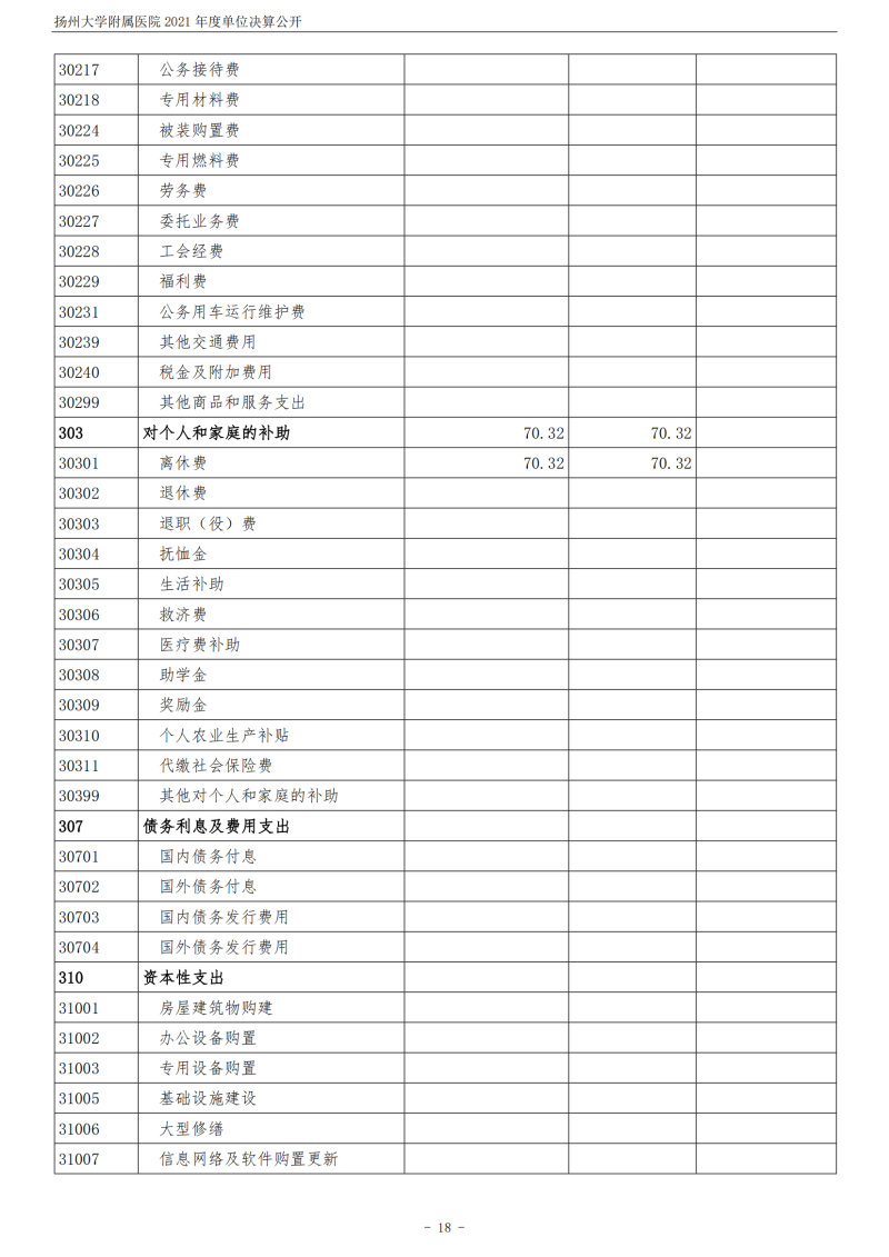 扬州大学附属医院2021年度单位决算公开_18.png