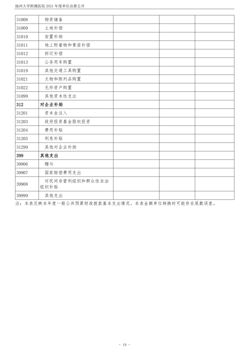 扬州大学附属医院2021年度单位决算公开_19.png