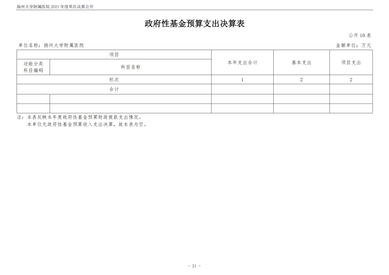 扬州大学附属医院2021年度单位决算公开_21.png