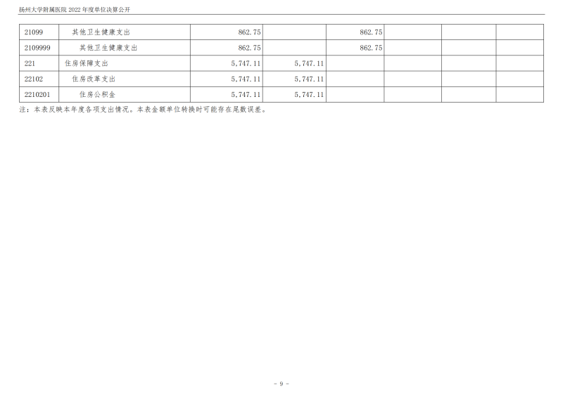 扬州大学附属医院2022年度单位决算公开_09.png