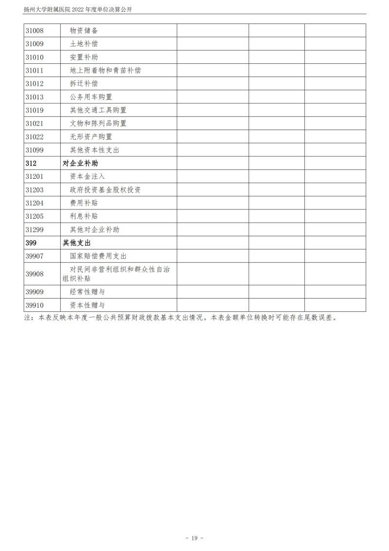 扬州大学附属医院2022年度单位决算公开_19.png