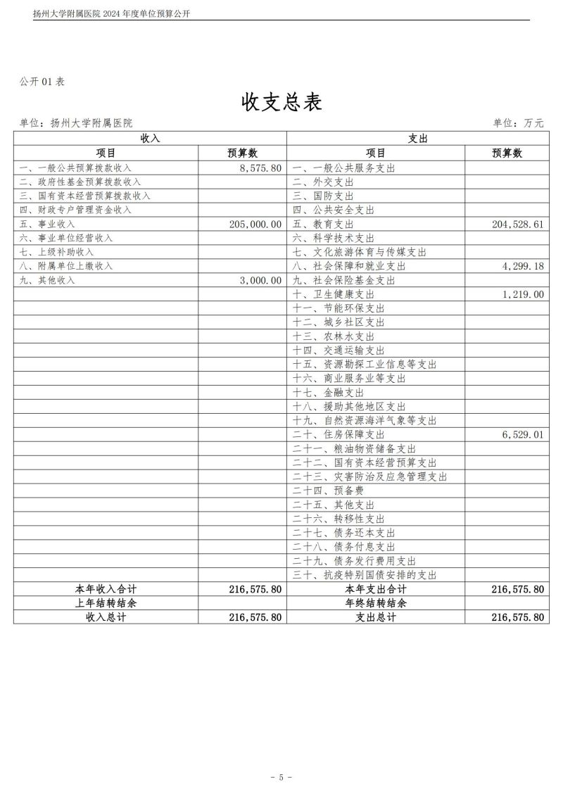 扬州大学附属医院2024年度单位预算公开（外网）_05.jpg