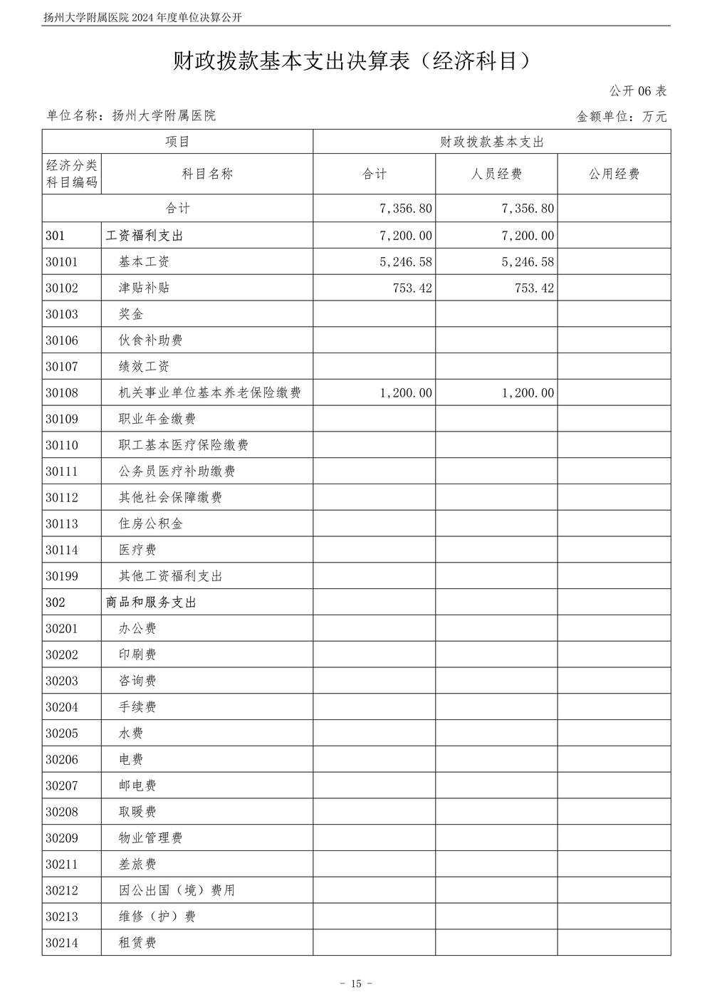 扬州大学附属医院2024年度单位决算公开_16.jpg